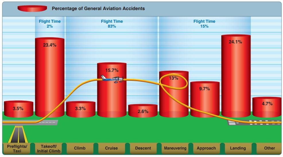 accident profile adm ga statistics
