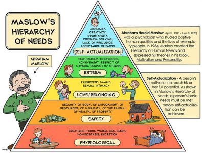 maslows hierarchy faa foi knowledge test